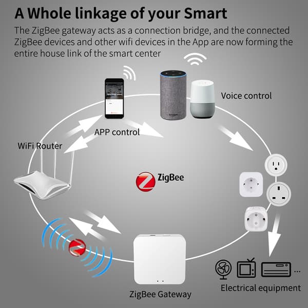 INF Wifi fjernkontroll med smartkontakt, 4-pakning 16A