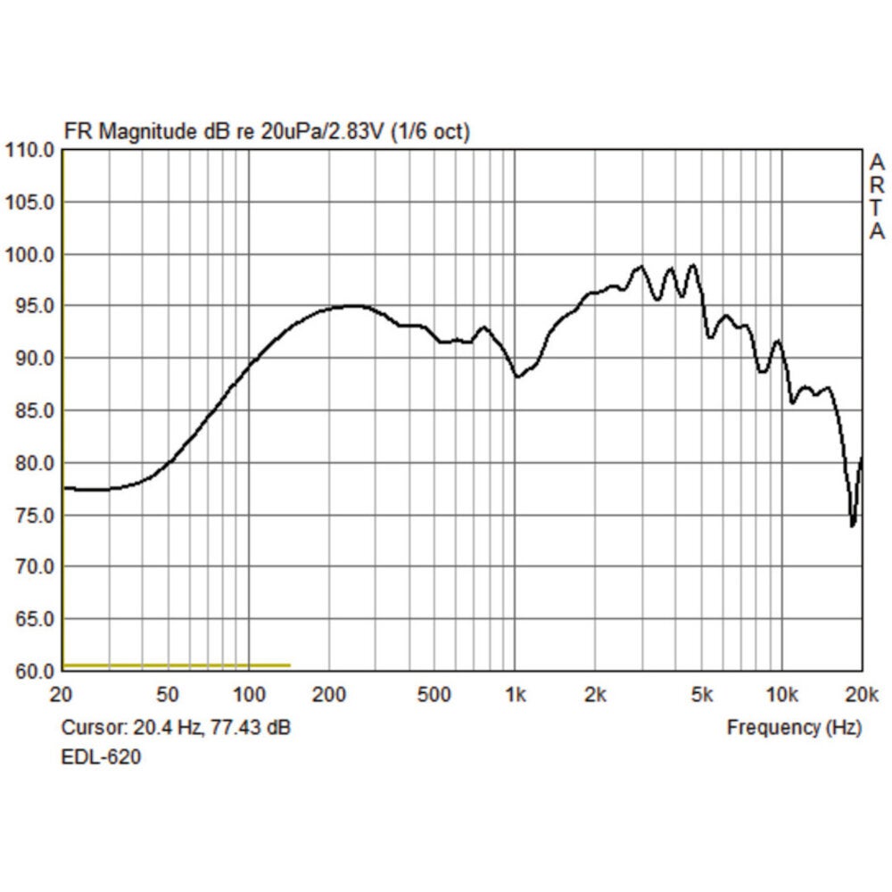 Monacor EDL-620 inbouwluidspreker 100V 20/10/5W