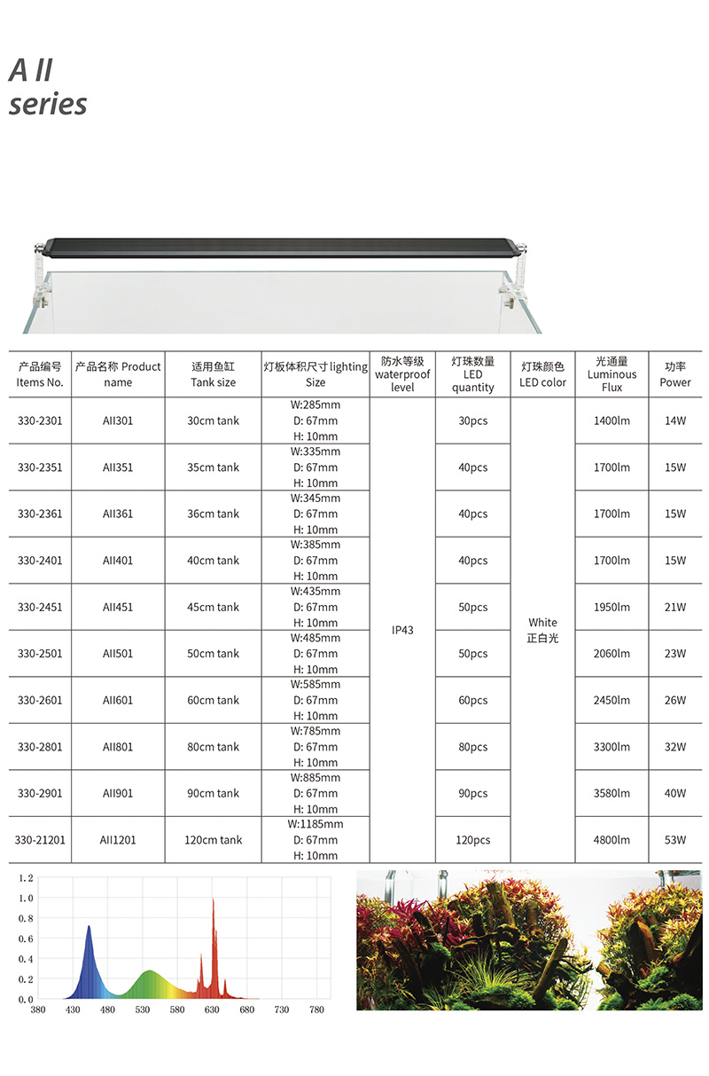 Chihiros A2 LED AII 301 30 CM 14W met Bluetooth   | Ledverlichting