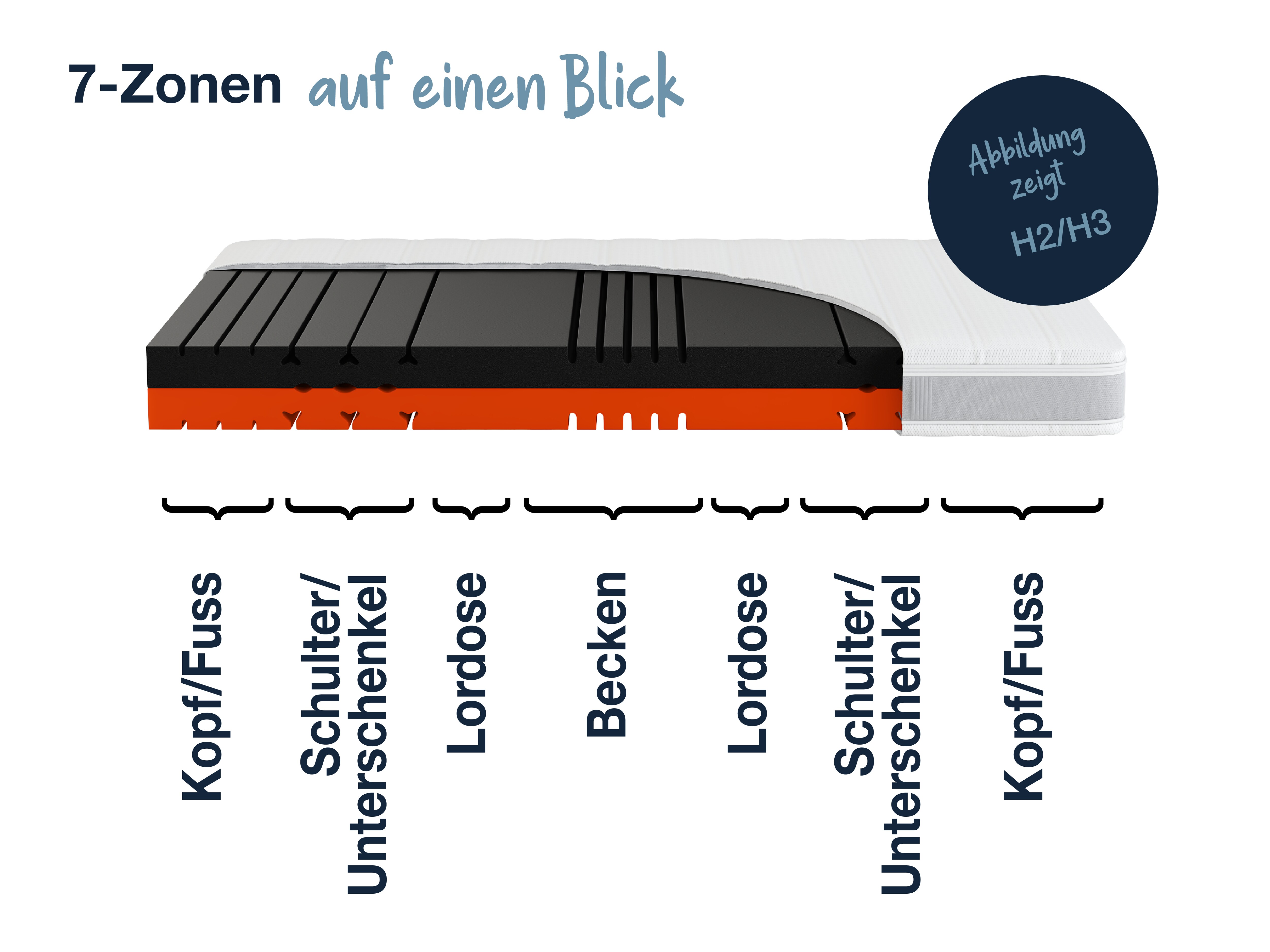 Hn8 Schlafsysteme Sleep Balance 90x190 (H2/H3)