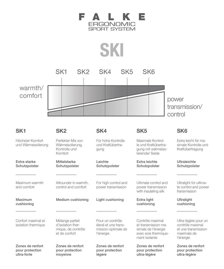 Falke SK2 Kids skistrømper Blå