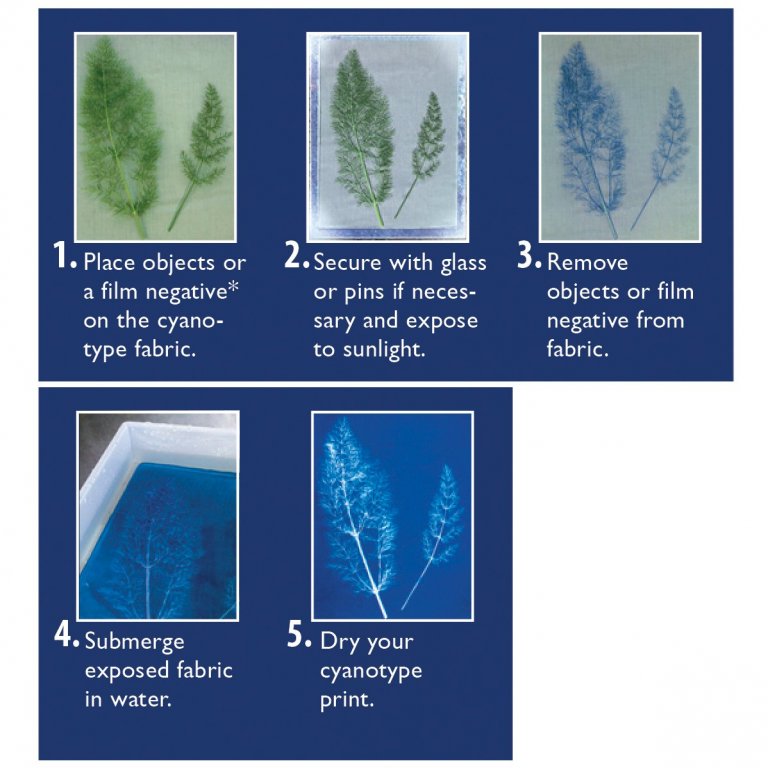 Jacquard Cyanotype, Blaudruck Set
