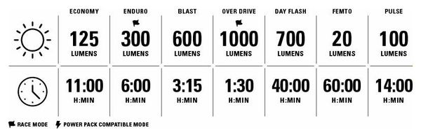Éclairage Avant Lezyne Micro Drive Pro 1000  Noir
