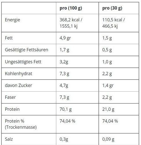 Critical Whey 2000gr Cinnamon Bun