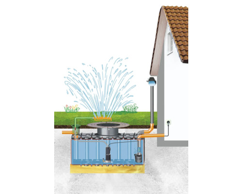 Regenwateropvangsysteem Pro 2.000 liter