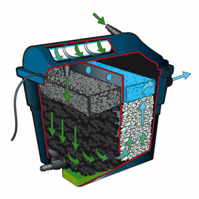 Kit filtration FiltraClear Ubbink Filtre + UV + Pompe pour bassin
