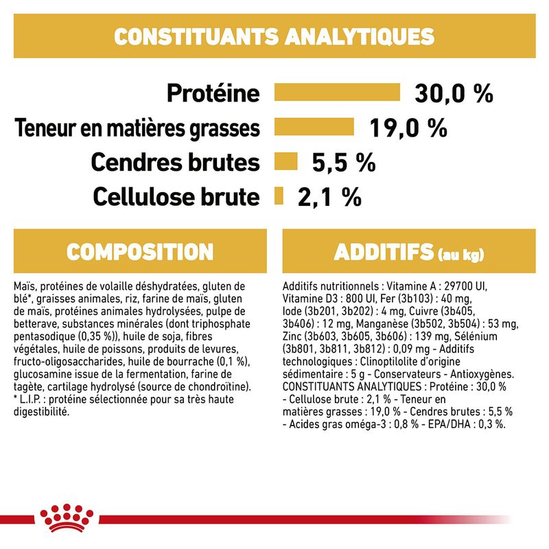 Royal Canin Caniche Adult