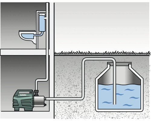 Metabo 4500 Inox huishoudelijk watervoorzieningssysteem