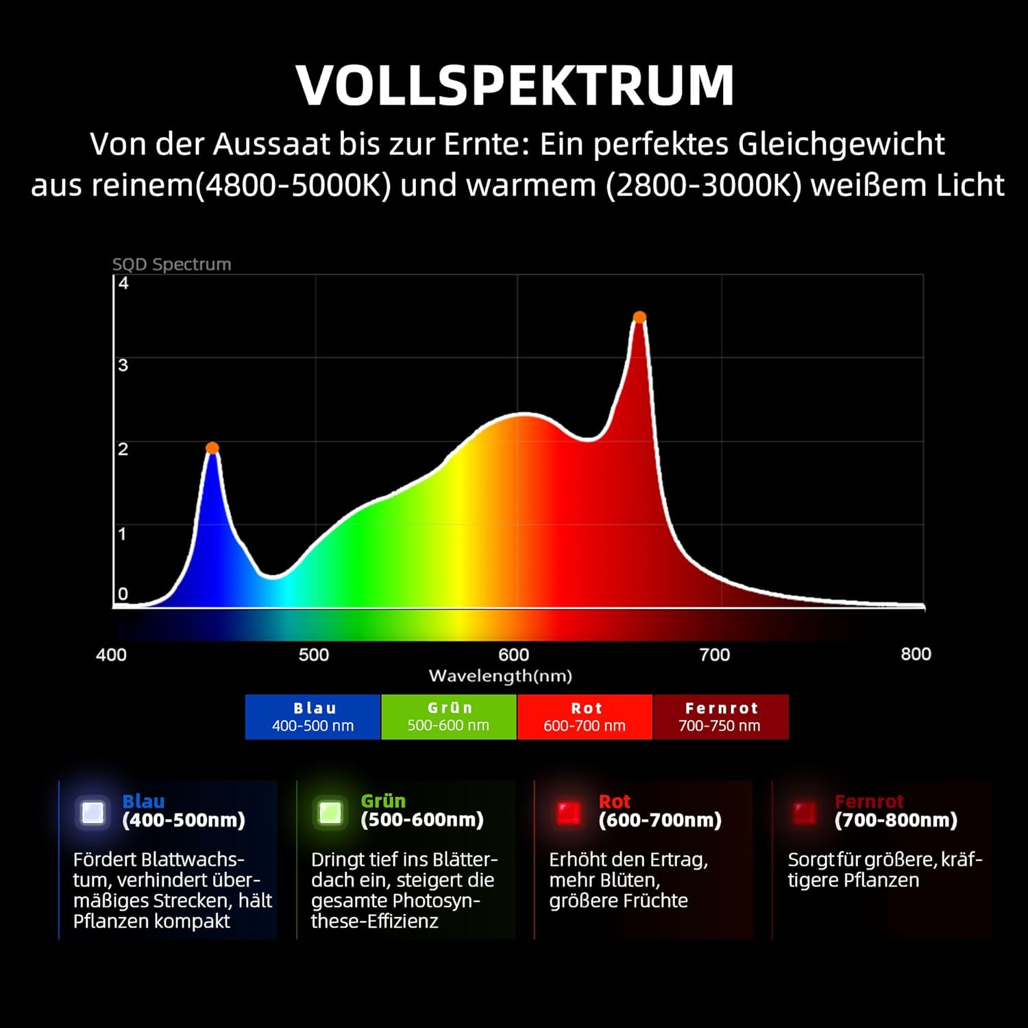 Spider Farmer Cost-Effective G4500 LED Grow Light 320W, Smarte APP Steuerung Pflanzenlampe Vollspektrum Grow Lampe Dimmbar Grow Lample für Gemüse Blume 60x120CM Abdeckung, Bridgelux Dioden