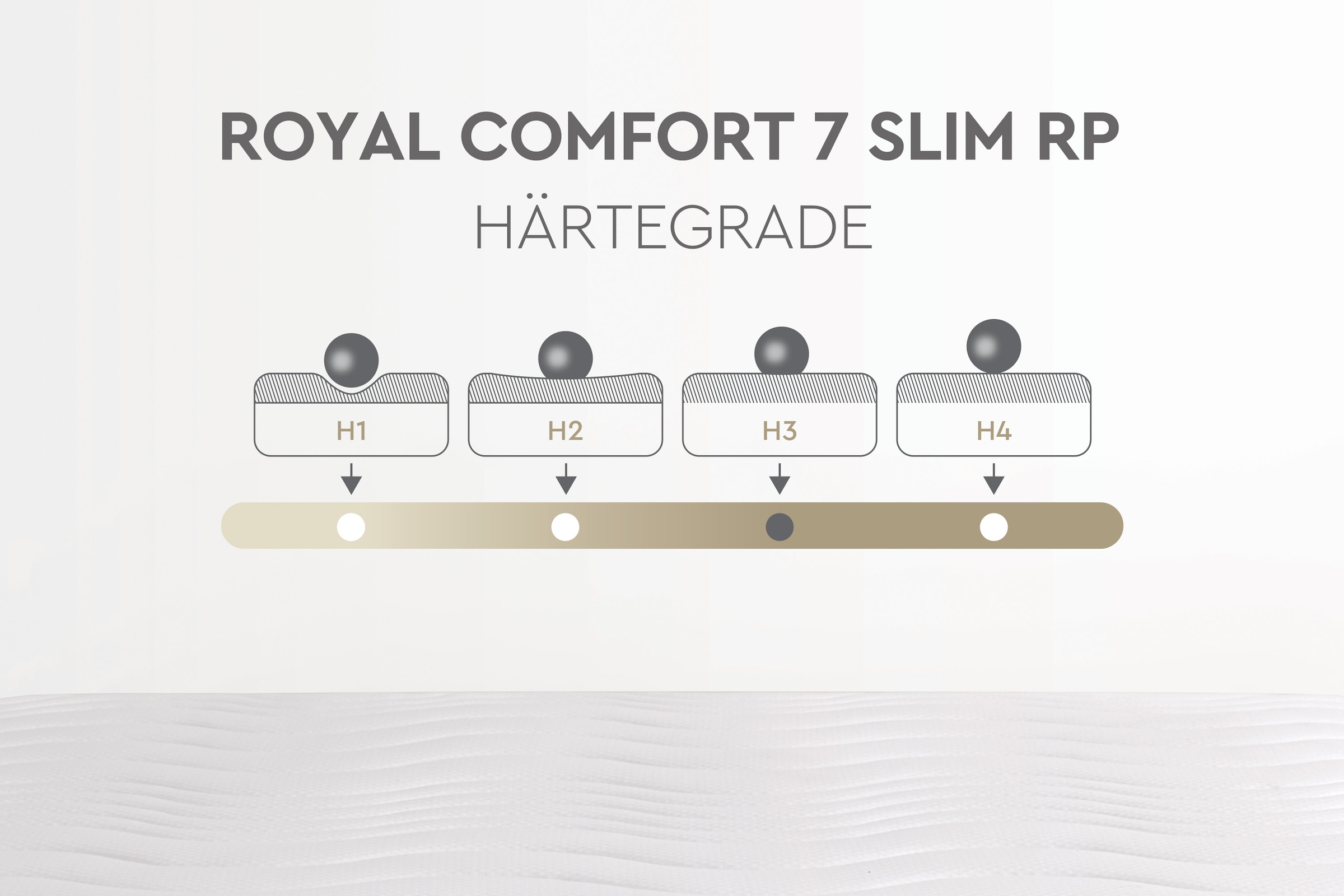 Yatas Bedding Komfortschaummatratze »Royal Comfort 7 Slim, Matratze 90x200, 140x200 cm & weitere Grössen« 18 cm hoch Raumgewicht: 28 kg/m³ 1-tlg., 1 Stk. tlg. 7-Zonen, H3, wendbar ergonomisch, atmungsaktiv
