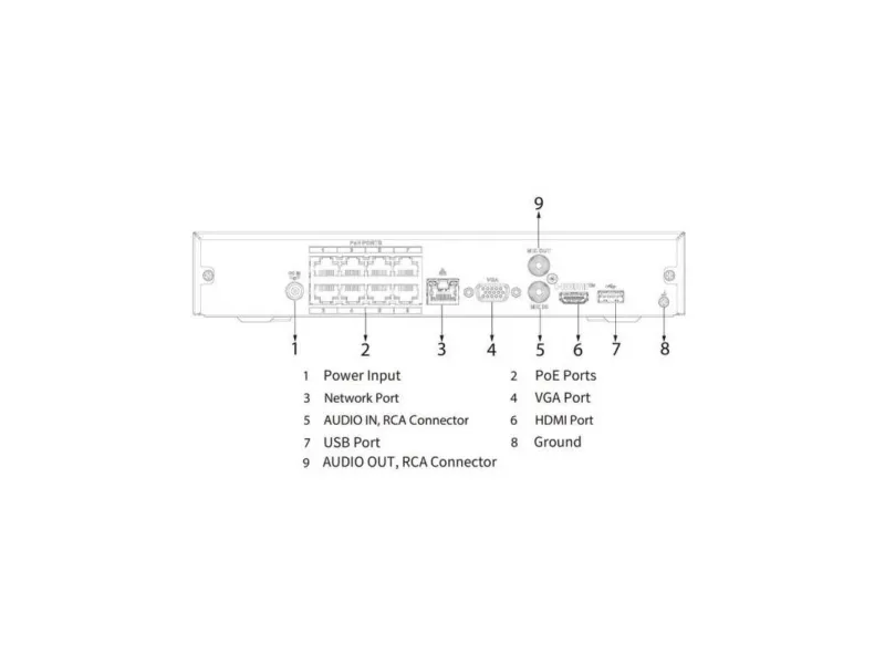 Dahua Lite NVR4-4KS3 Series - NVR - 8 kanaler - netværket - PoE - rackversion