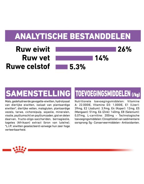 Royal Canin Sterilised X-Small - Hondenvoer - 1.5 kg