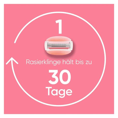 Gillette Venus ComfortGlide Spa Breeze Damenrasierer, Ersatzklingen