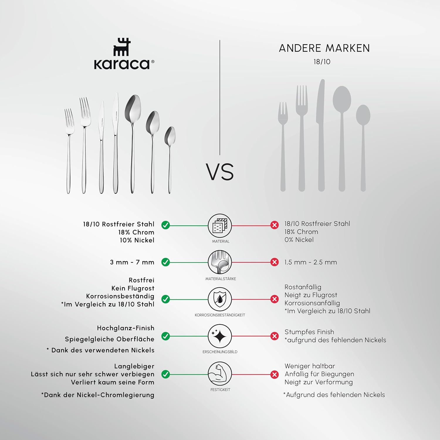 Karaca Flow 84-tlg Edelstahl Besteck Set für 12 Personen, Modern Langlebig, Rostfrei Besteckset, Spülmaschinenfest & Elegantes Besteck (Cutlery Set), Platin