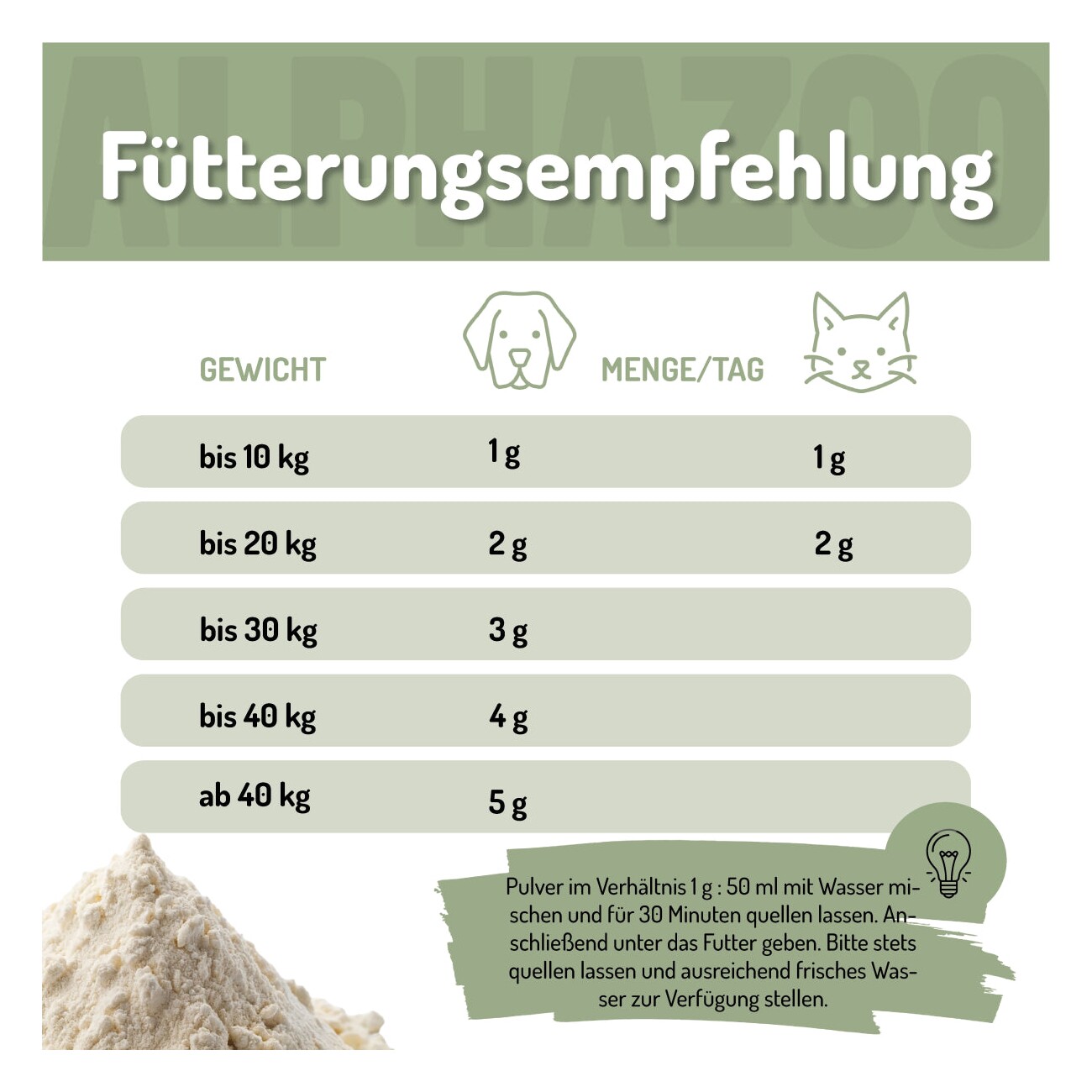 ALPHAZOO Flohsamenschalen gemahlen für Hunde und Katzen 300 g