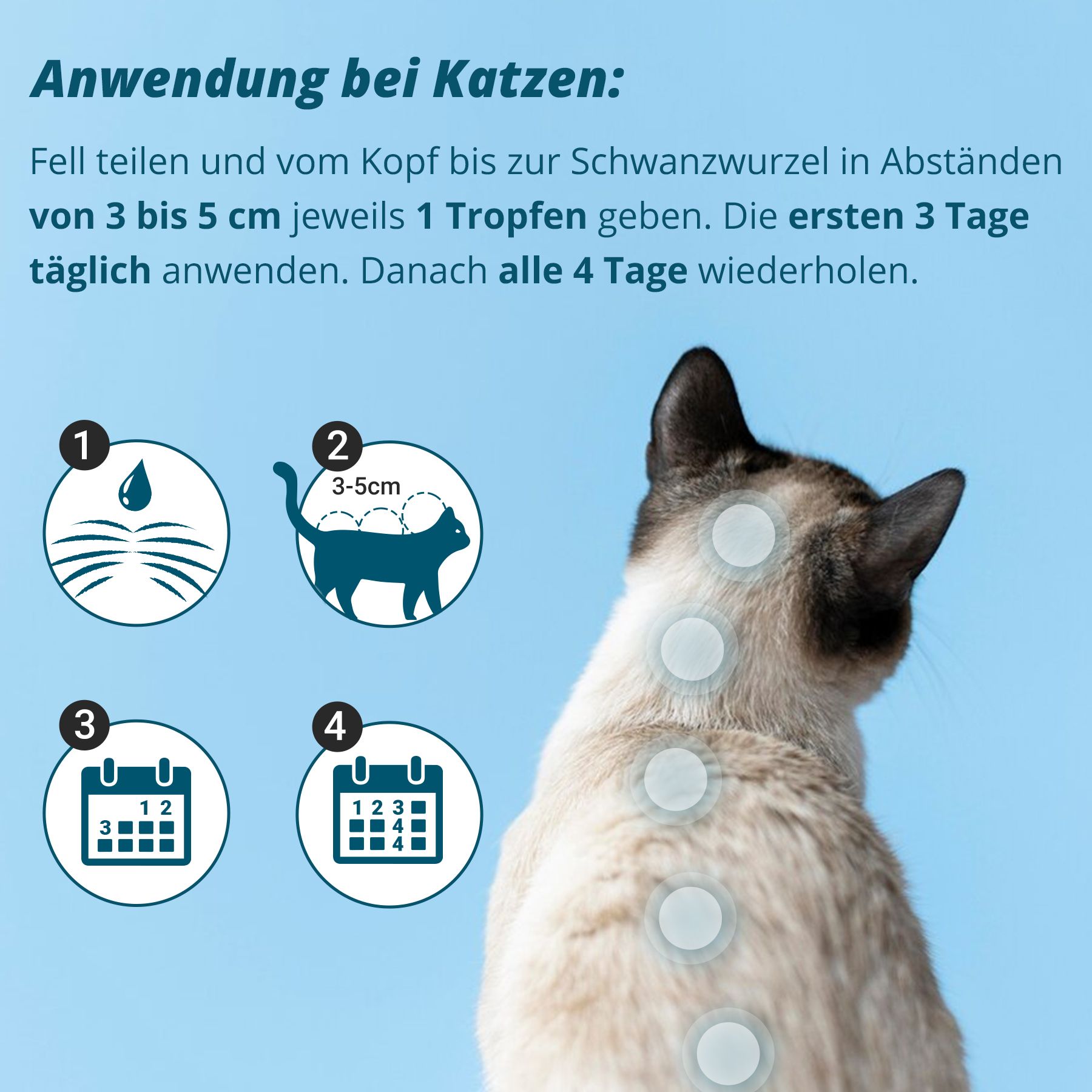 Marsavet Spot-On Zecken- und Flohschutz für Hunde, Katzen, Nager & Vögel