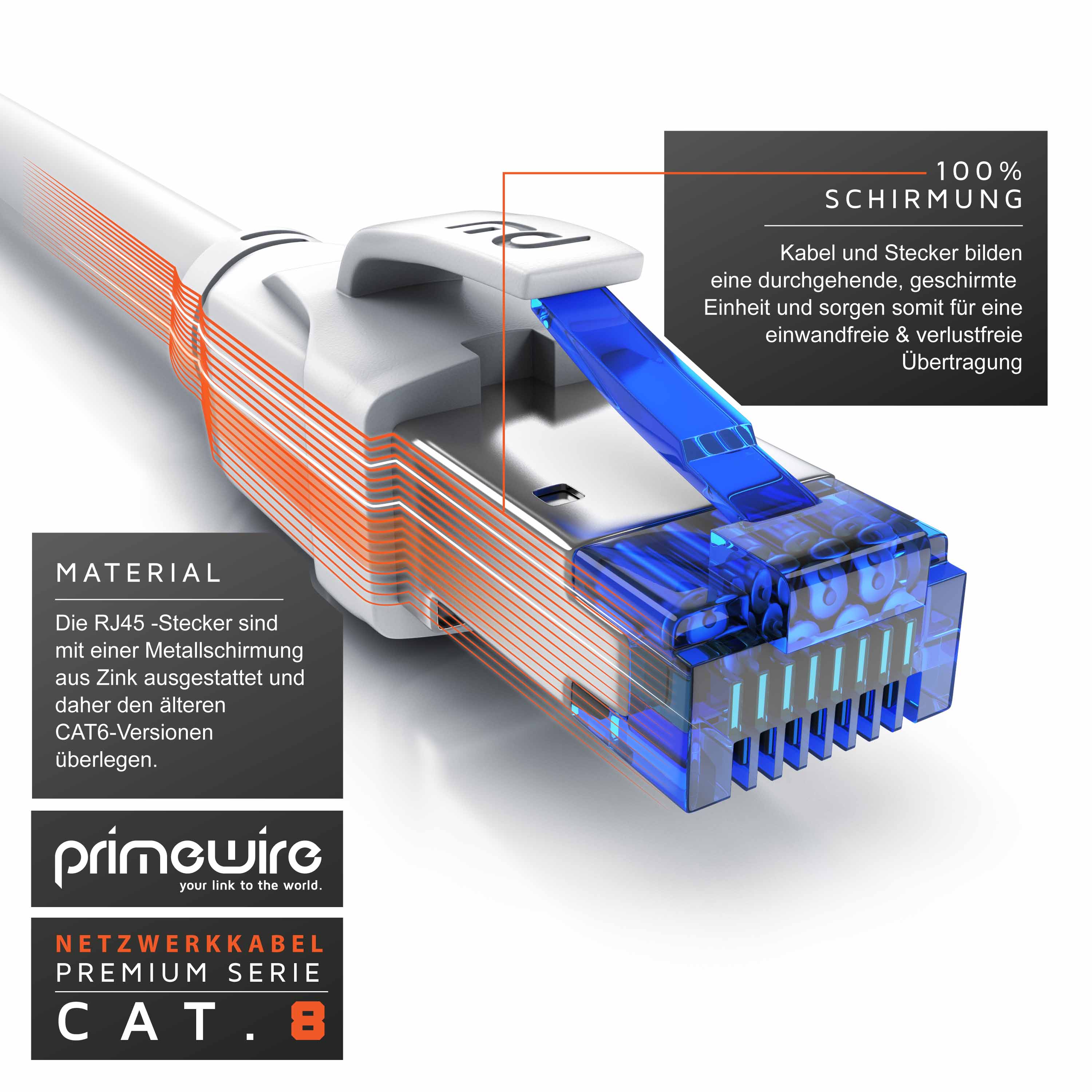 Primewire Patchkabel CAT 8 mit Baumwollummantelung - Gigabit Ethernet LAN Kabel - 40 Gbit/s - S/FTP PIMF Schirmung - Netzwerkkabel - 25m