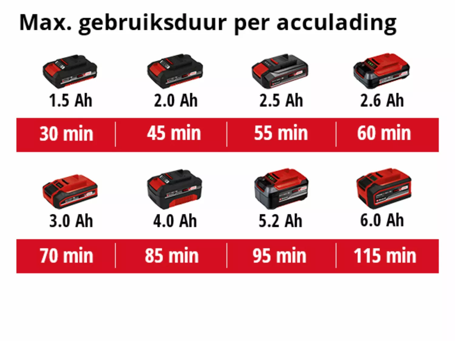 Einhell GE-CT 18/28 Li Solo Accu Grastrimmer Power X-Change