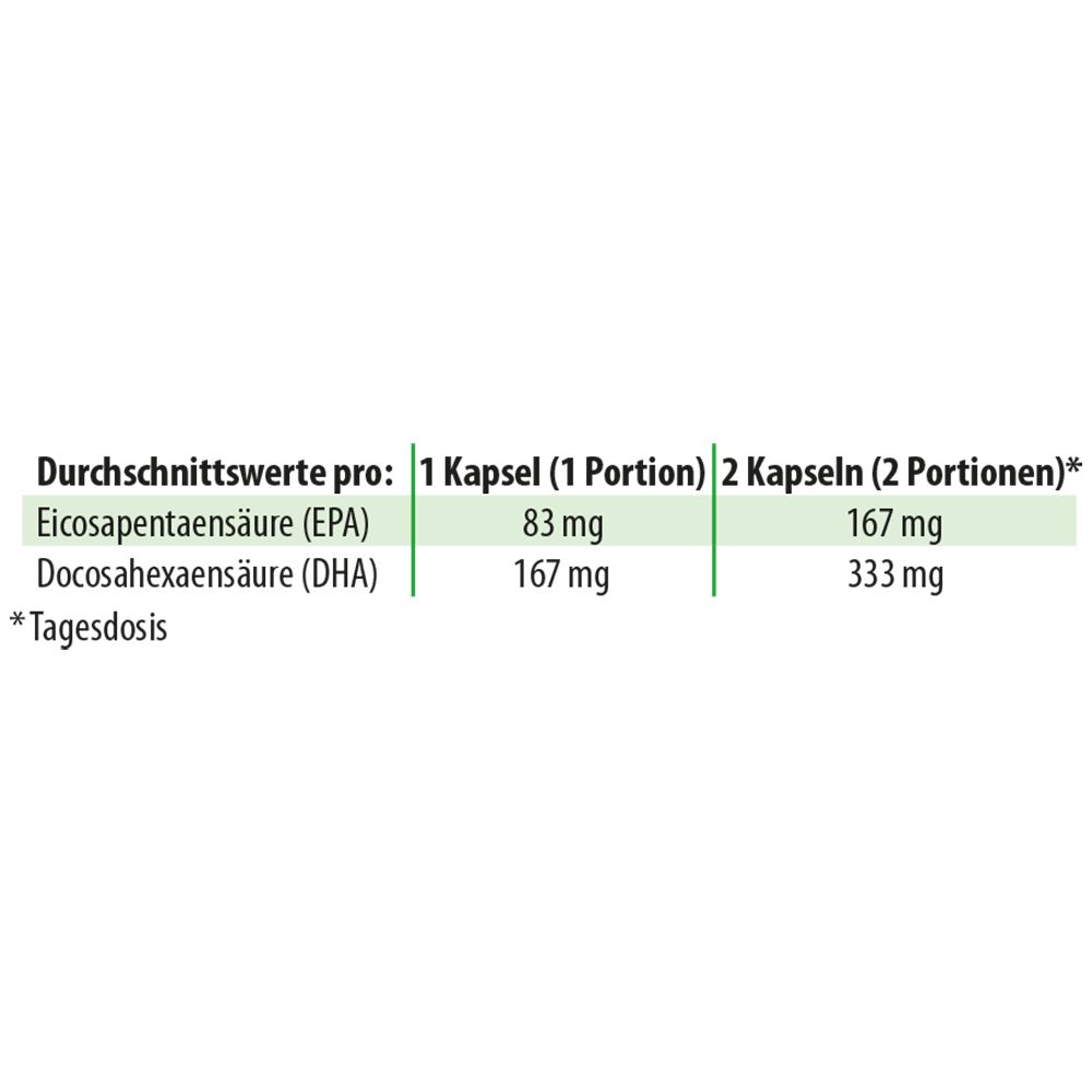 Dr. Jacob's DHA-EPA-Algenöl Kapseln Omega-3-Fettsäuren aus Algen vegan