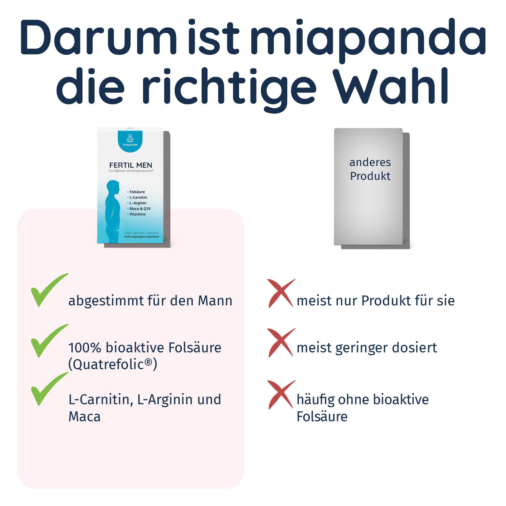 miapanda® Fertil Men | Kinderwunsch Vitamine Männer