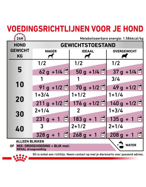 Royal Canin Veterinary Diet Renal Wet - Hondenvoer - 410 g