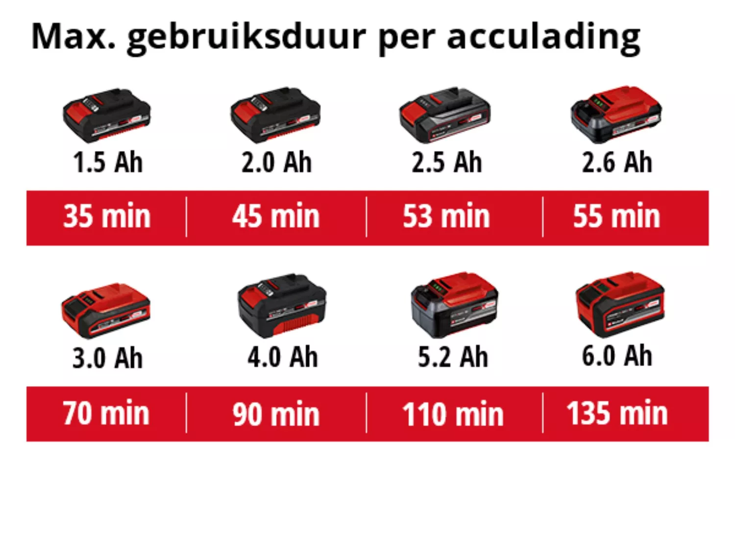 Einhell GE-CH 18/60 Li Solo 18V Li-Ion accu Heggenschaar body - 670 mm