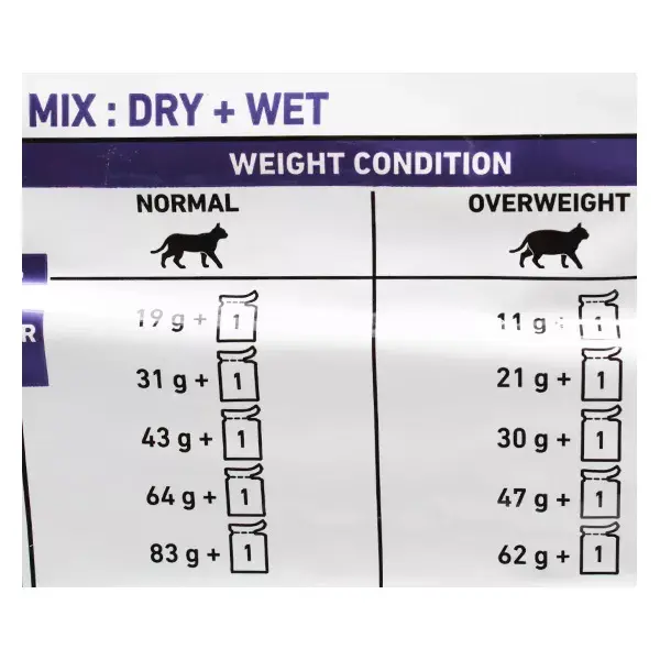 Royal Canin Veterinary Chat Neutered Satiety Balance 3,5kg