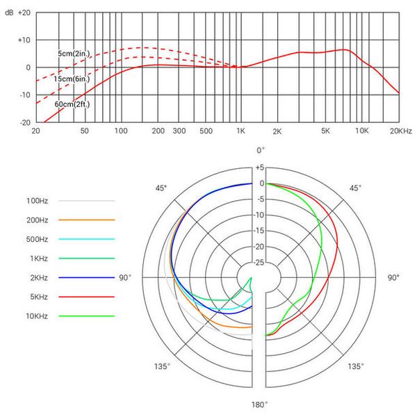 SE Electronics V3