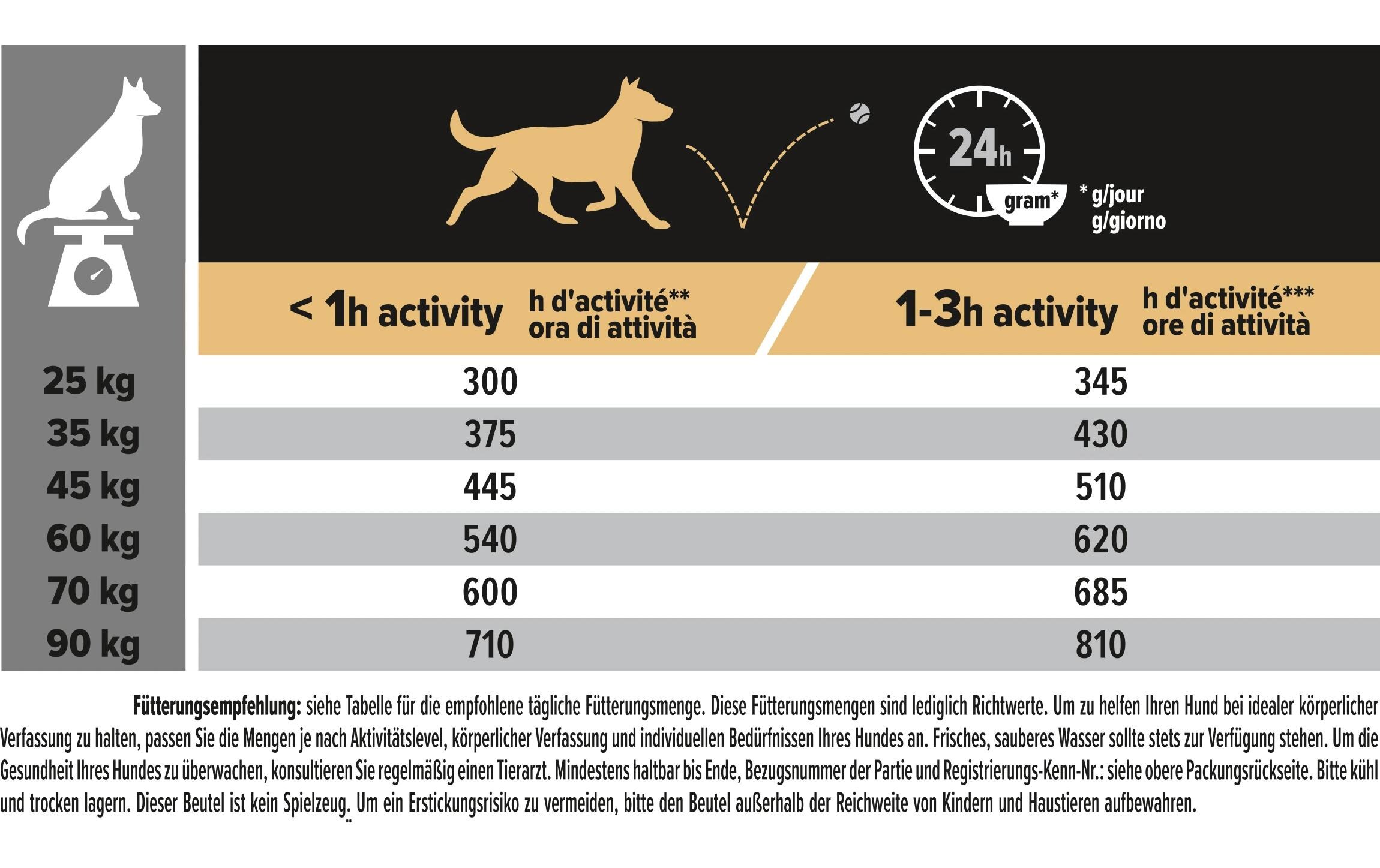 Trockenfutter L Athletic Adult Everyday Nutr. Huhn, 14 kgAlleinfutter mit grosse Hunde