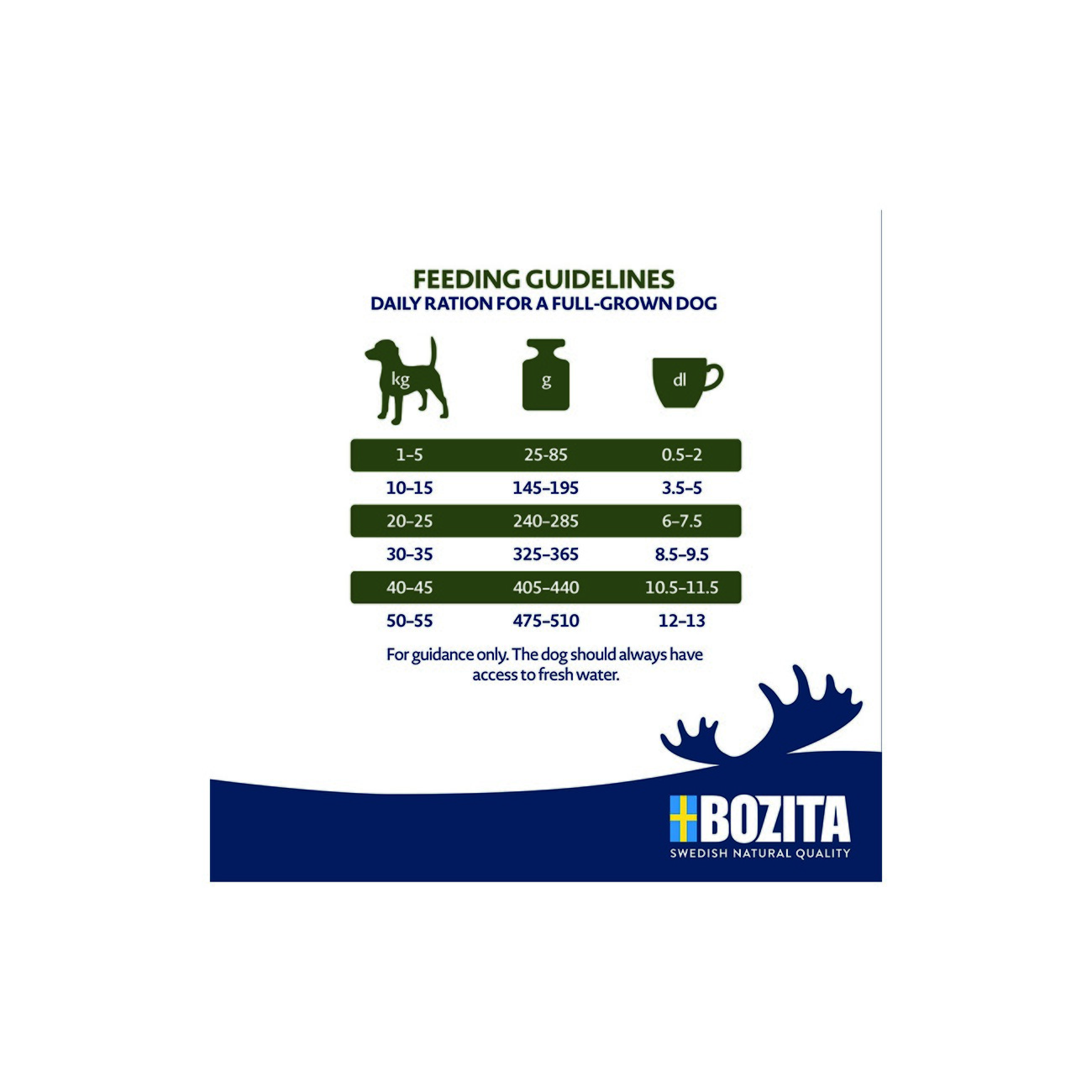 BOZITA Dog Original Adult Flavour Plus 12 kg