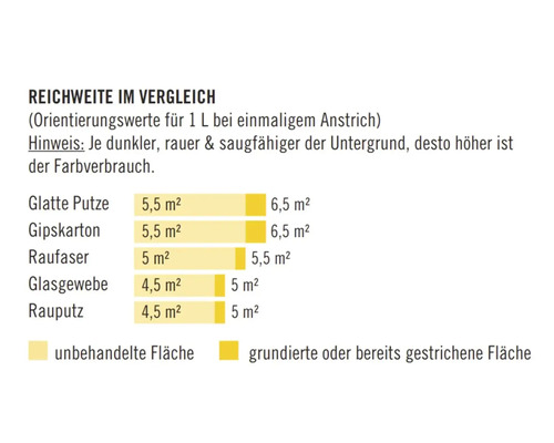 HORNBACH Badkamer- en Keukenverf Wit 1 L