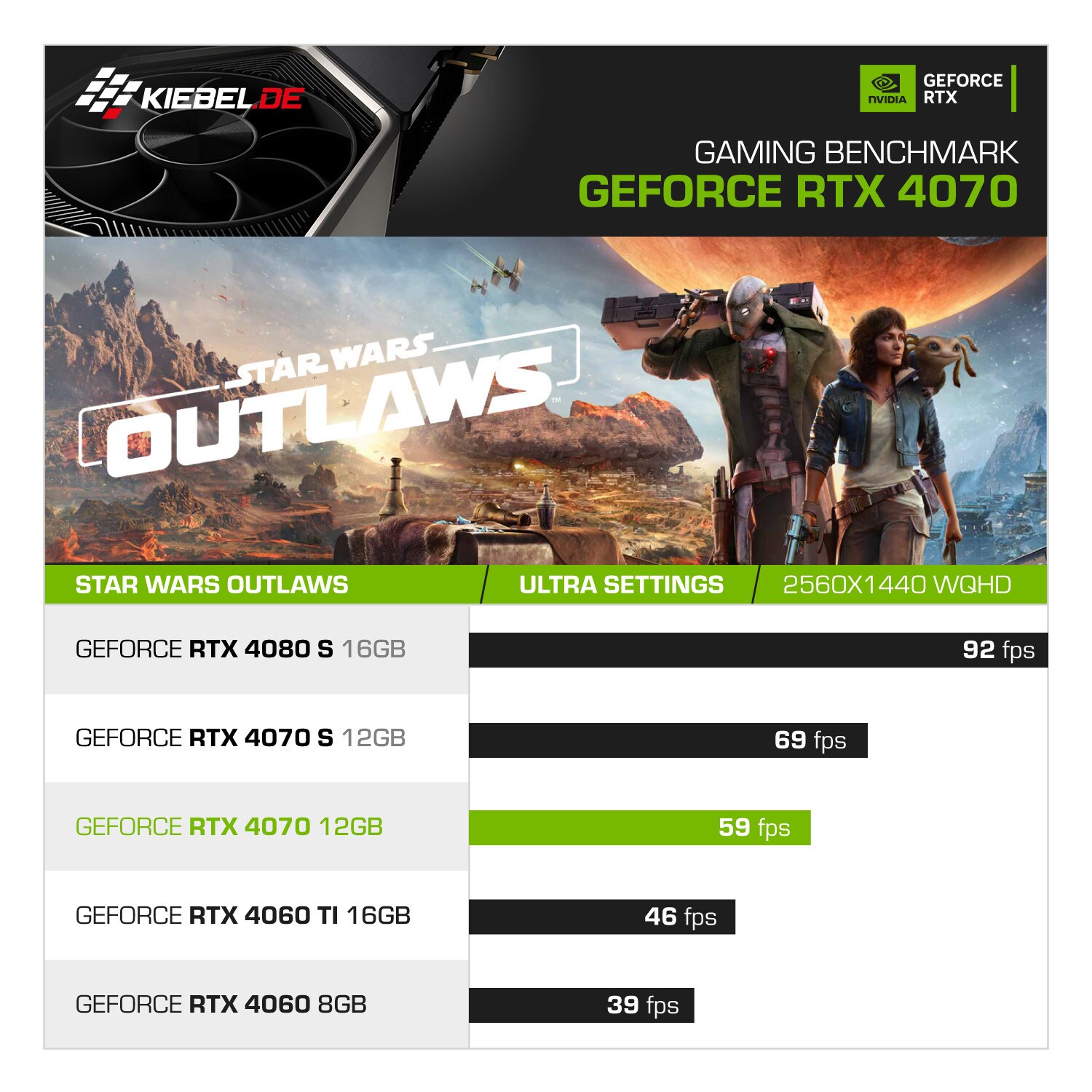 Gaming PC Everest VII AMD Ryzen 9 7900X, 32GB DDR5, NVIDIA RTX 4070 12 GB, 2TB SSD, 4TB HDD, Windows 11