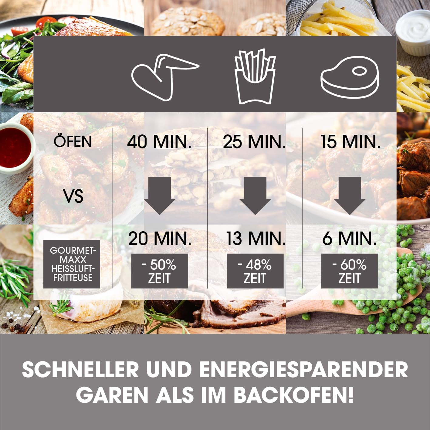 GOURMETmaxx Heißluftfritteuse 4,5L | Airfryer mit 8 Programmen, ideal zum besonders fettarmen Garen, Grillen oder Backen ohne Öl | Mit LCD-Display, Timer- & Stay-On-Funktion | 1400W [Schwarz]