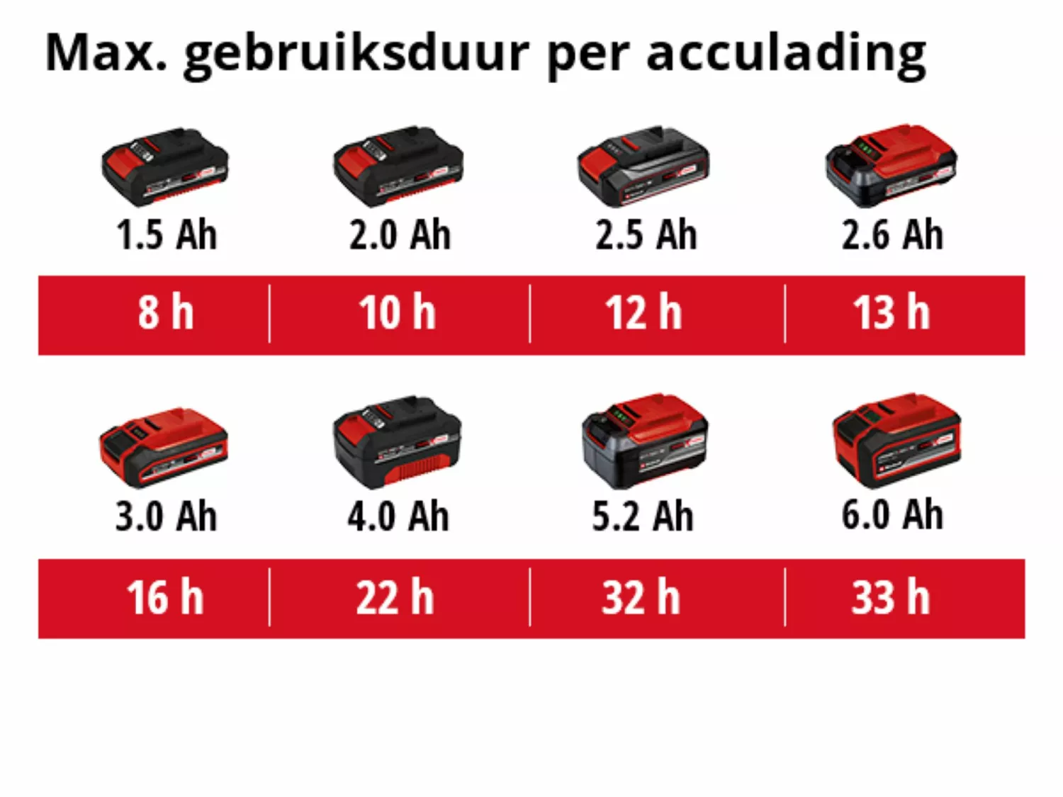Einhell TE-CL 18 Li SOLO 18V Li-Ion Accu Lamp body