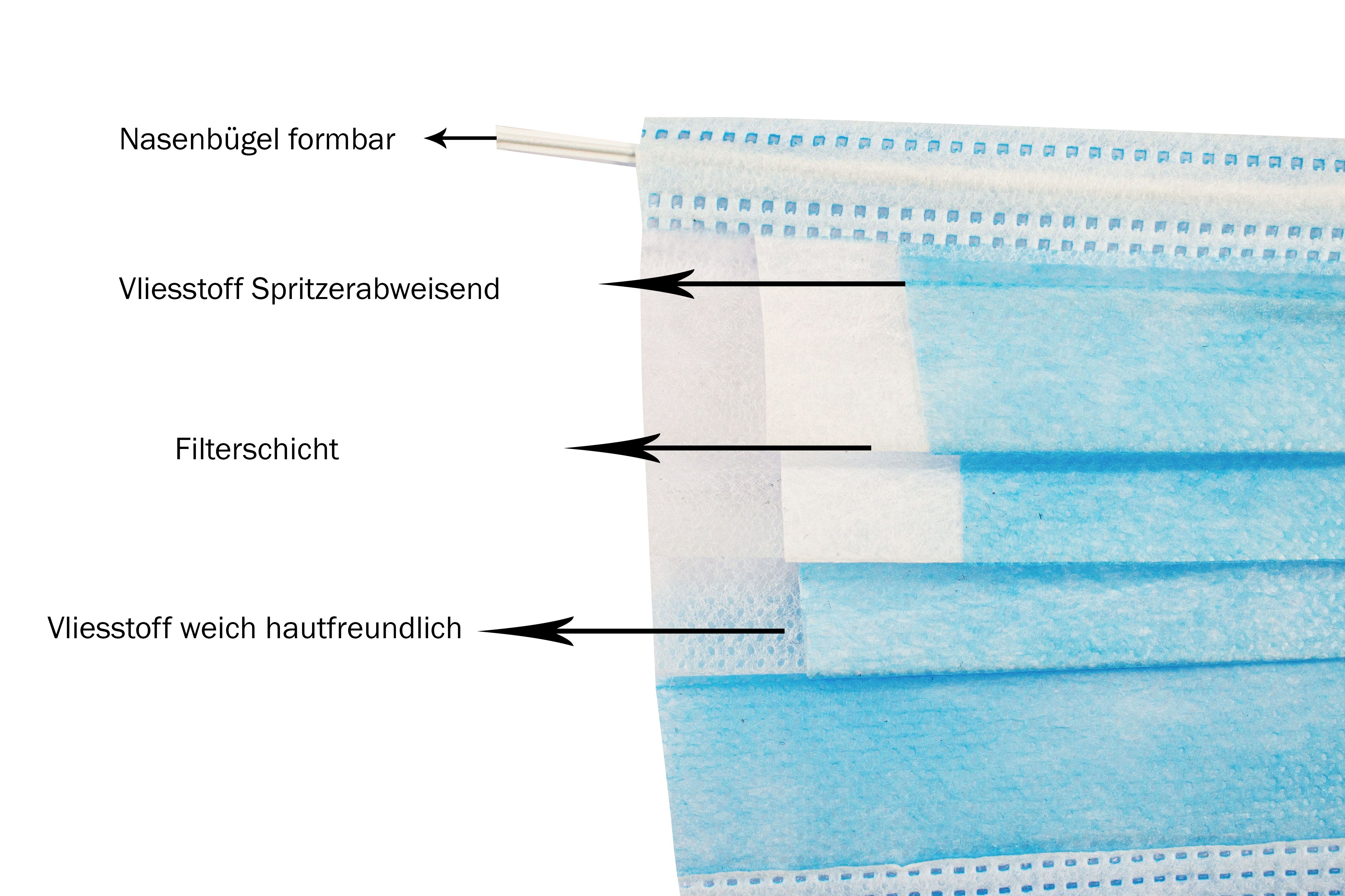 Romed Mundschutz 3-lagig, blau, Typ IIR, elastische Schlaufe