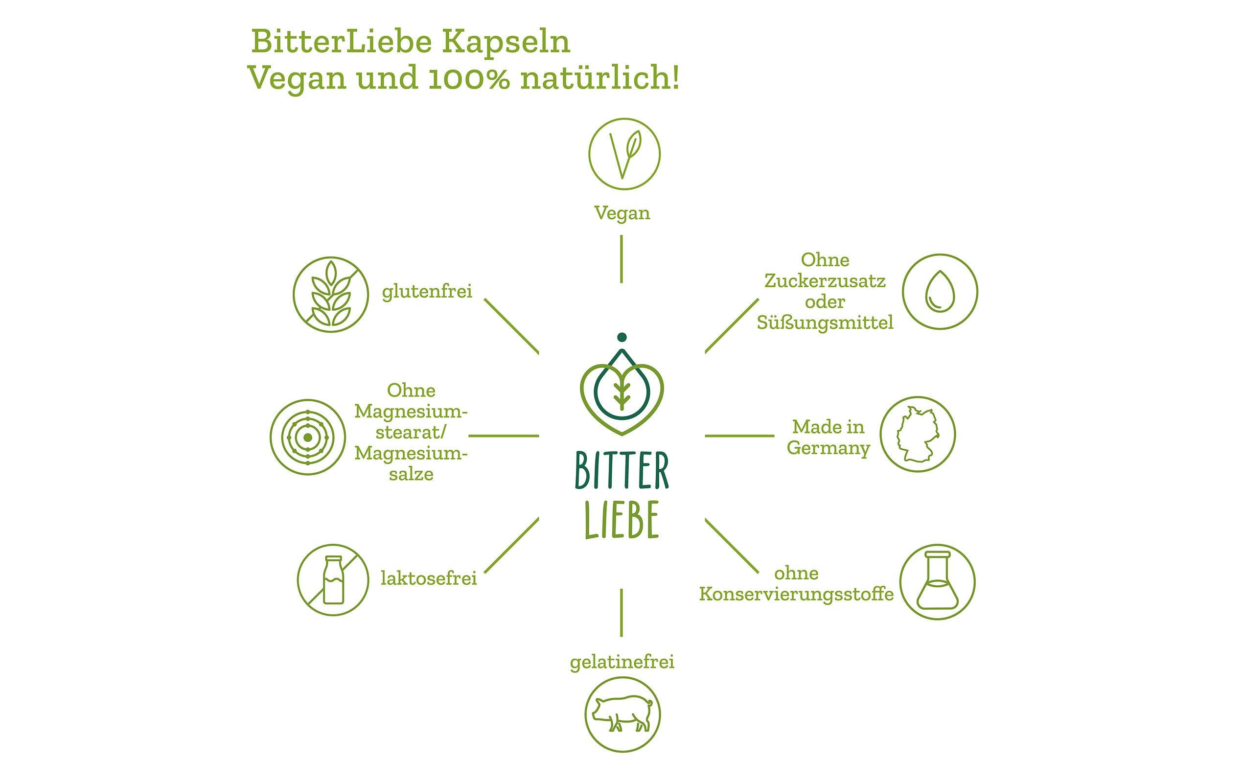 Wertvolle Bitterstoffe Kapseln 90 StückVegane Nahrungsergänzung mit natürlichen Bitterkräutern