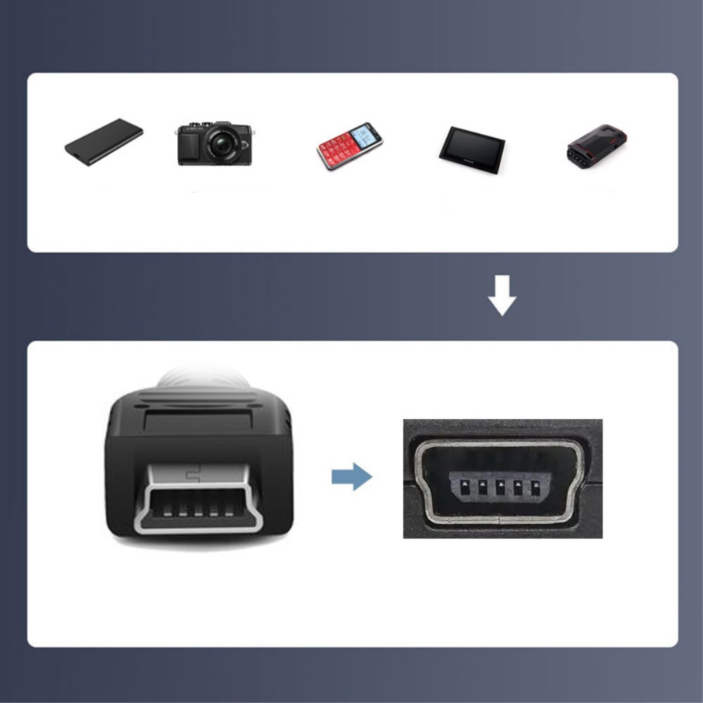 (5er Set) USB A 2.0 auf USB A (m/w.) / Micro USB (m/w.) / Mini USB (m/w.) Verlängerungs Adapter Konverter - Schwarz