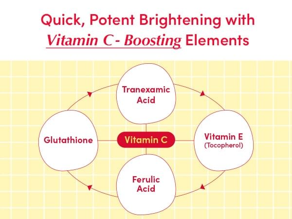 EQQUALBERRY - Vitamine-verlichtend serum