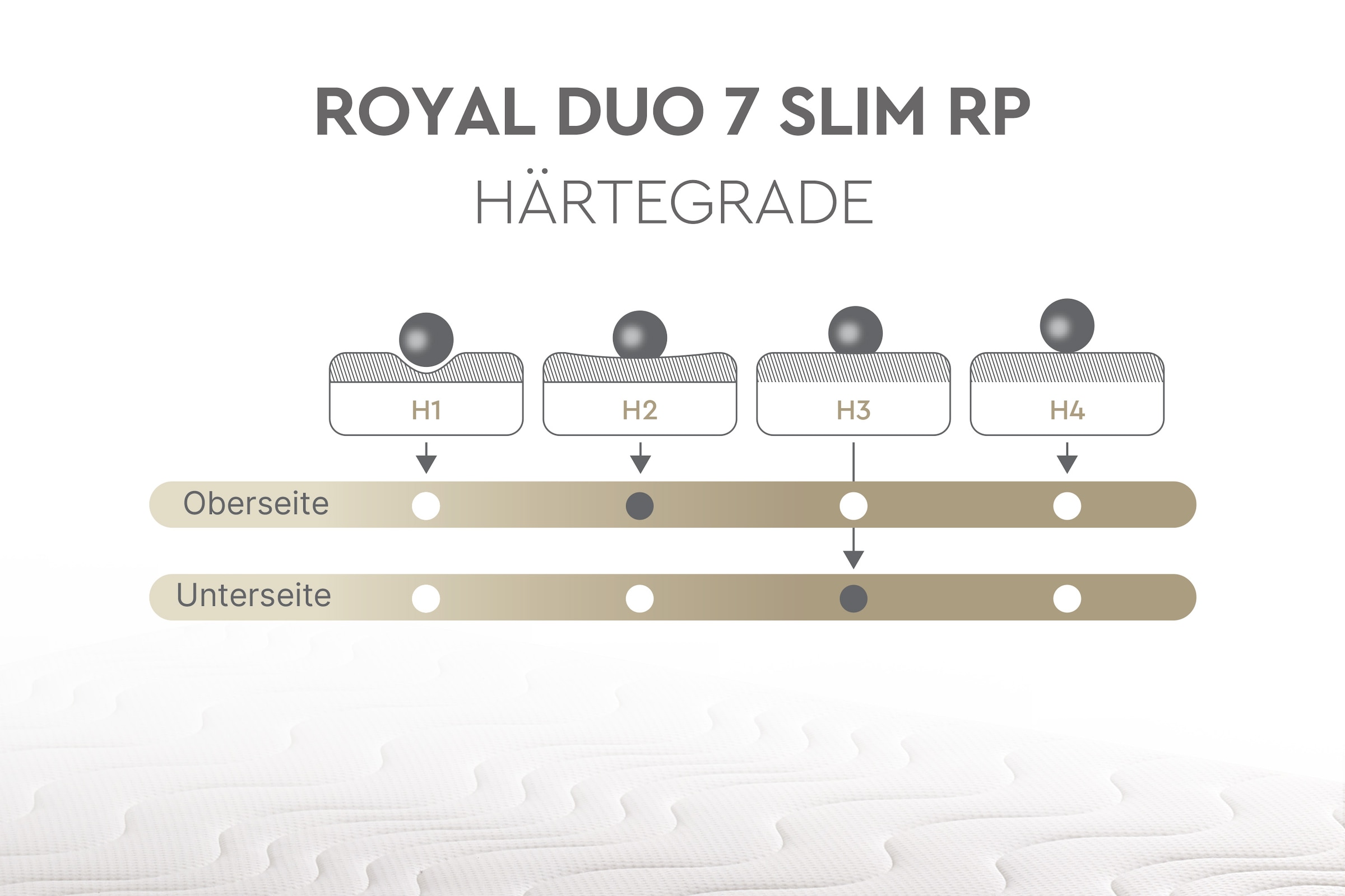 Yatas Bedding Taschenfederkernmatratze »Royal Duo 7 Slim, Matratze 90x200, 140x200 cm & weitere Grössen« 18 cm hoch Raumgewicht: 28 kg/m³ 434 Federn 1-tlg., 1 Stk. tlg. 7-Zonen, H2 / H3, Wendematratze, ergonomisch, atmungsaktiv