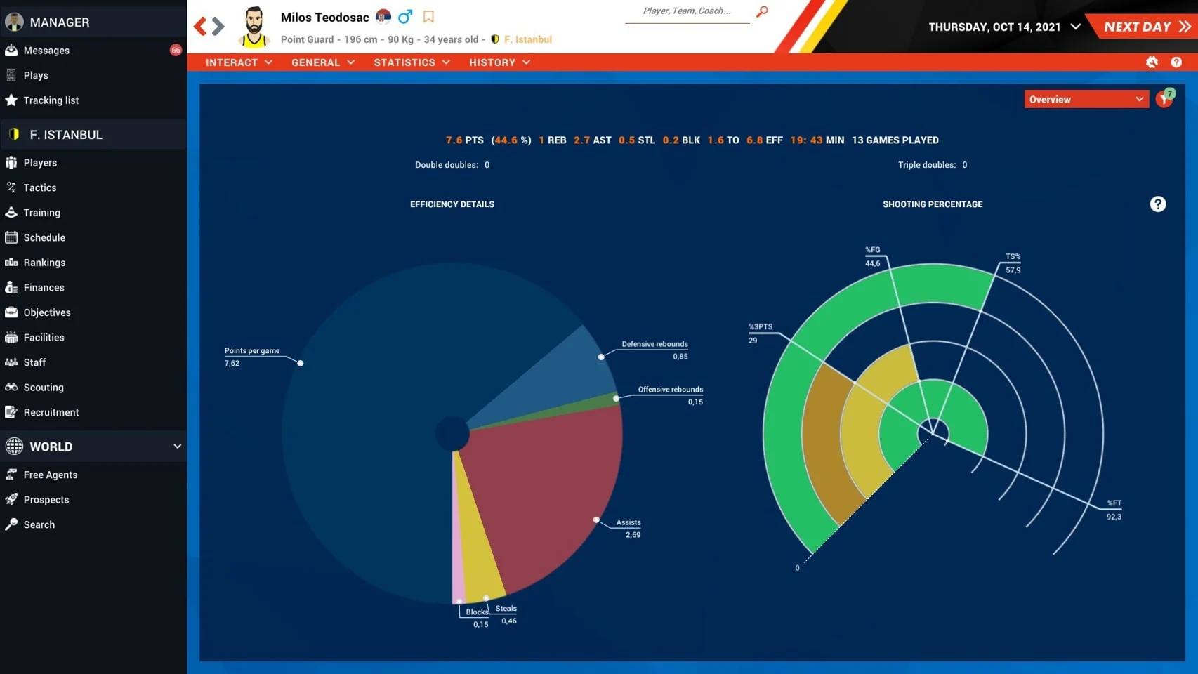 Pro Basketball Manager 2022- PC