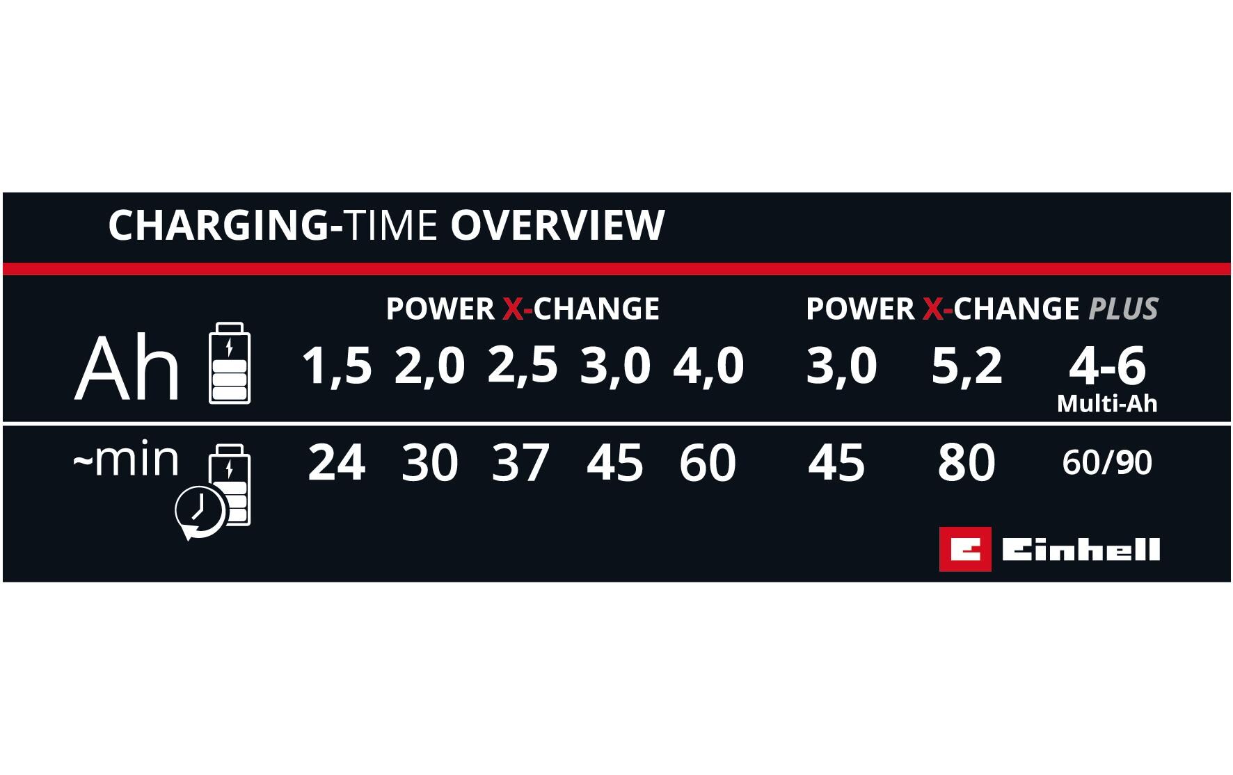 Ladegerät Power X-Fastcharger 4 A, 18 VUniversell verwendbares Schnellladegerät