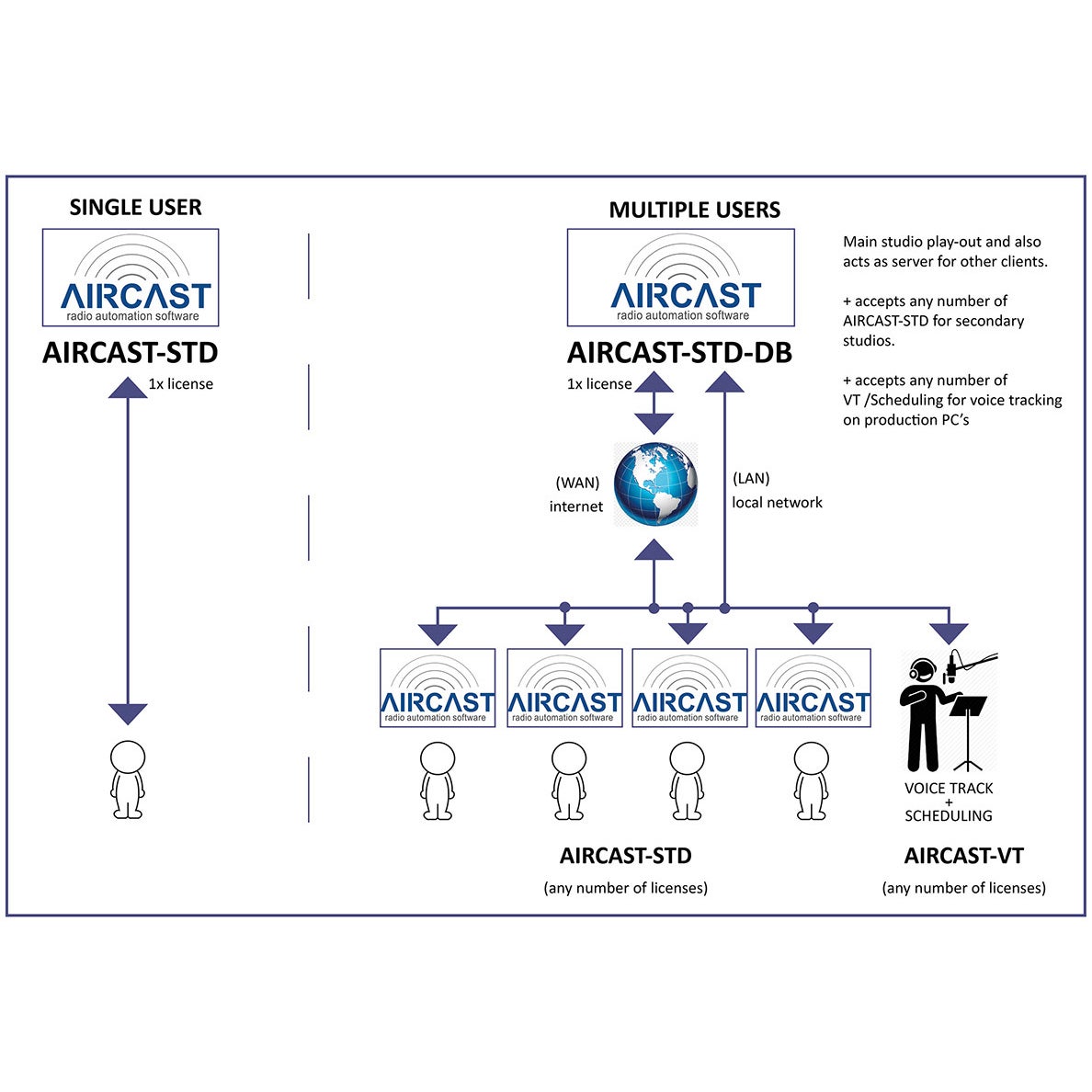 D&R Aircast-6-STD-DB (download)