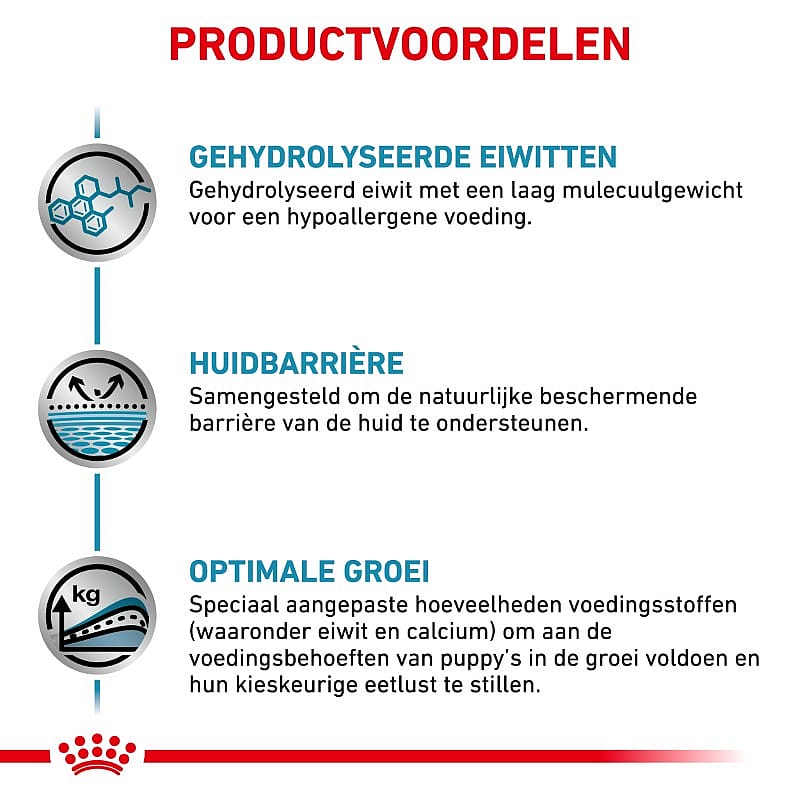 Royal Canin Hypoallergenic Puppy | 14 kg | 13197.2