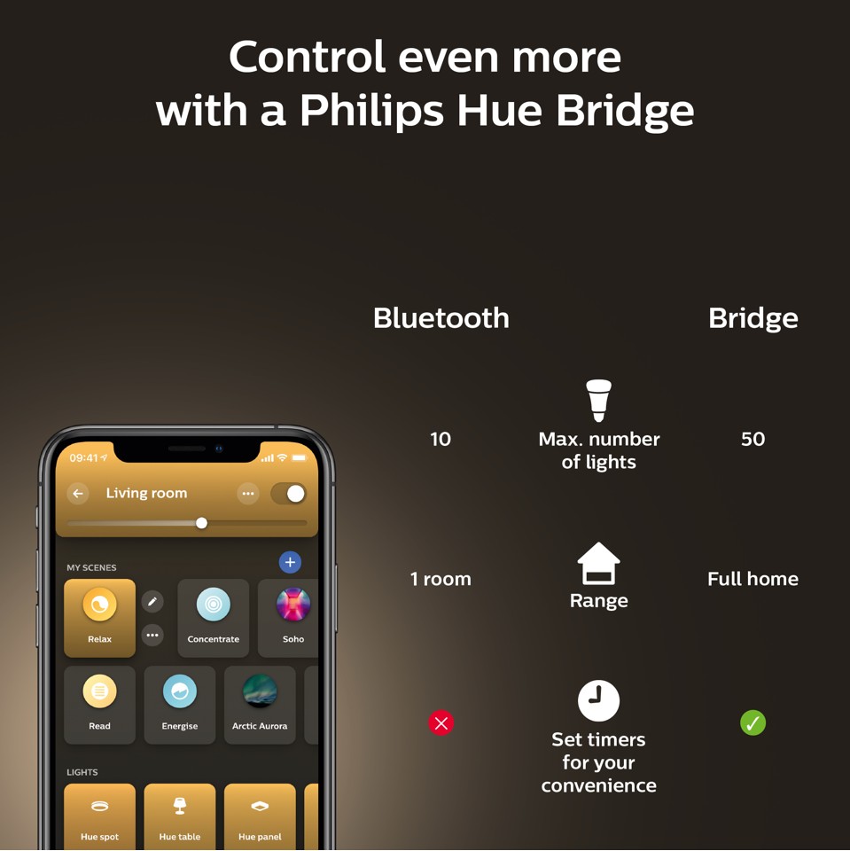 Philips Hue - 4Pack E27- Warm White