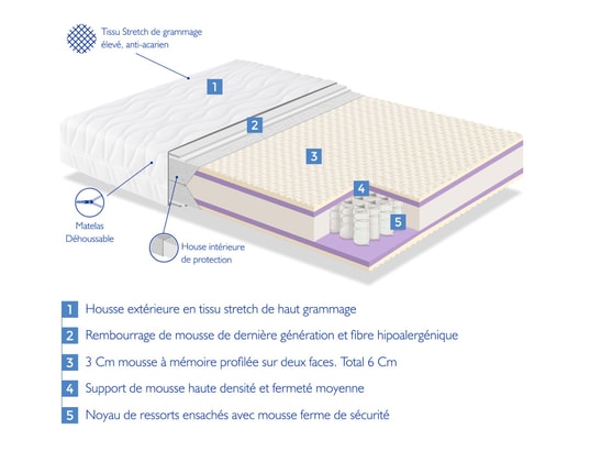 XALUCA - Matelas 140x200 spring soft épaisseur 22 cm – déhoussable ...