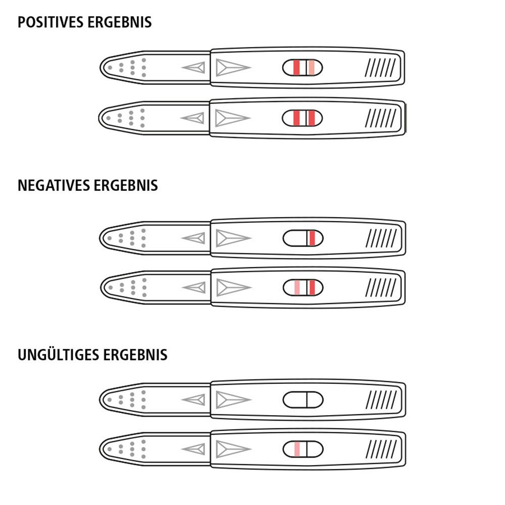 siegmund care LH-Ovulation Selbsttest