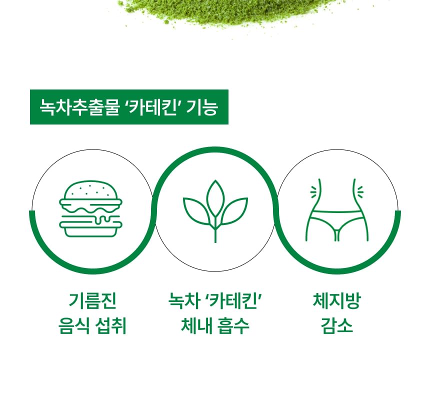 Nutrione - BB LAB Cycle Diet Groen