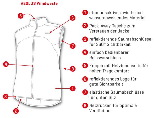 AEOLUS Herren-Windweste  lime  S