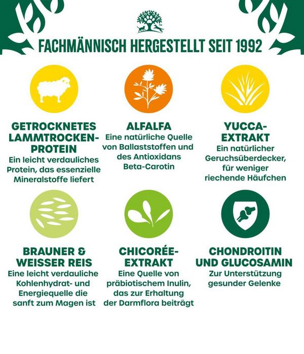 James Wellbeloved Trockenfutter für Hunde