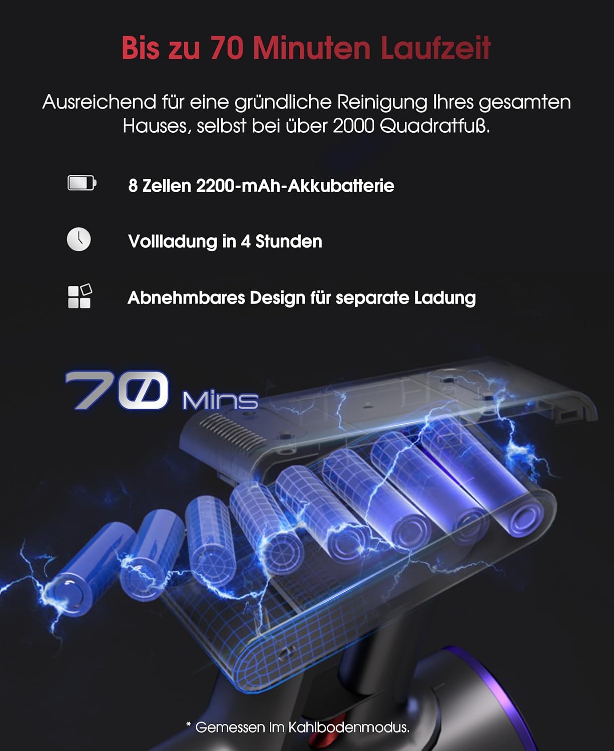 UNINELL HOME Akku Staubsauger 50000Pa/580W/70Min Upgrade, Staubsauger Kabellos Selbstladender mit LED Touchscreen/Anti-Tangle-Bürste, Selbststehend für Hartböden Teppiche Tierhaare